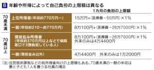 医療費負担軽減方法を知ろう