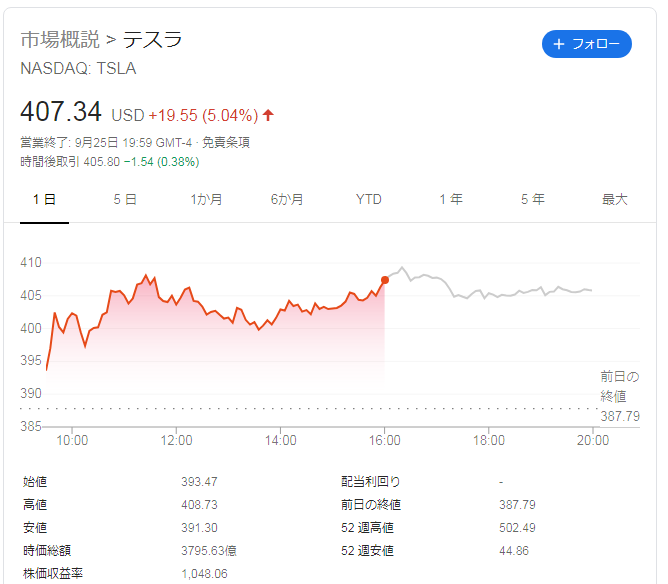 9/25　テスラ株が上がった理由