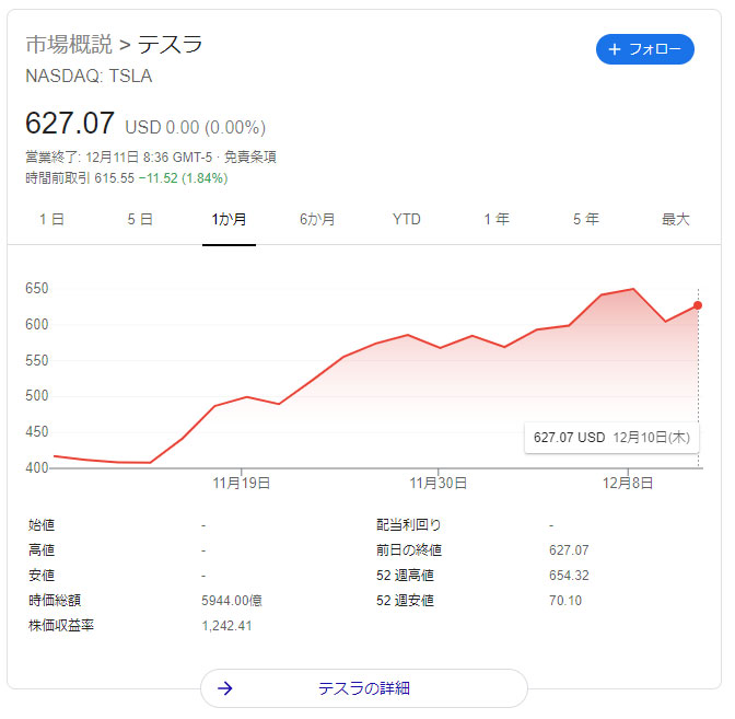 TSLA株価予想1000？