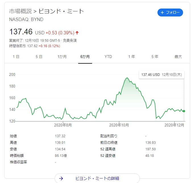 ビヨンミート株価とマック戦略